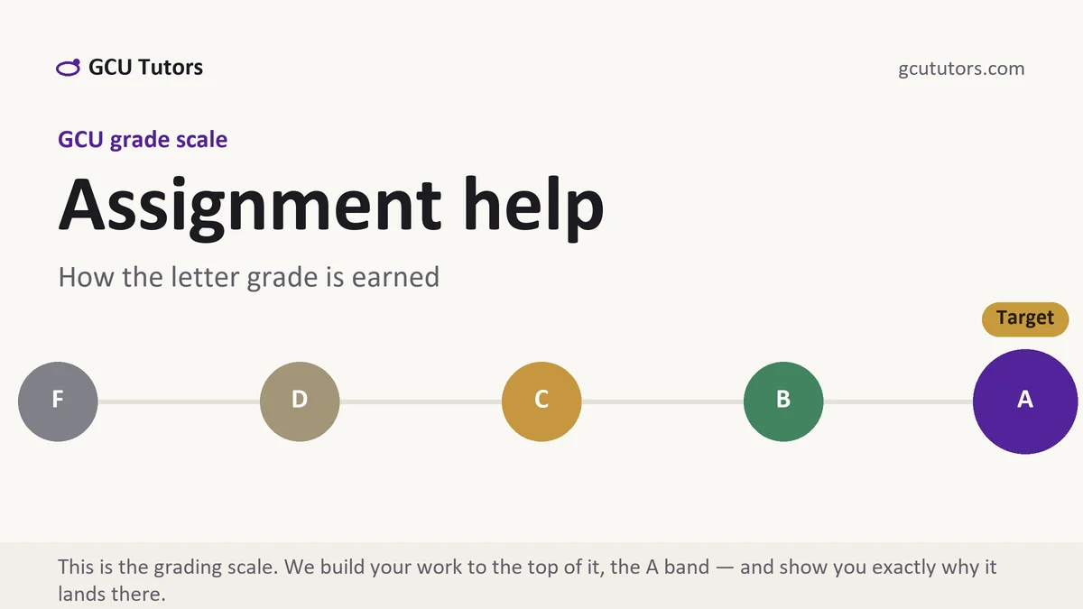 Assignment help at GCU, the grading standard every deliverable is built to, from GCU Tutors