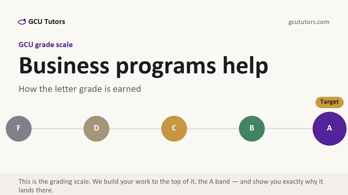 Business programs help at GCU, the grading standard every deliverable is built to, from GCU Tutors