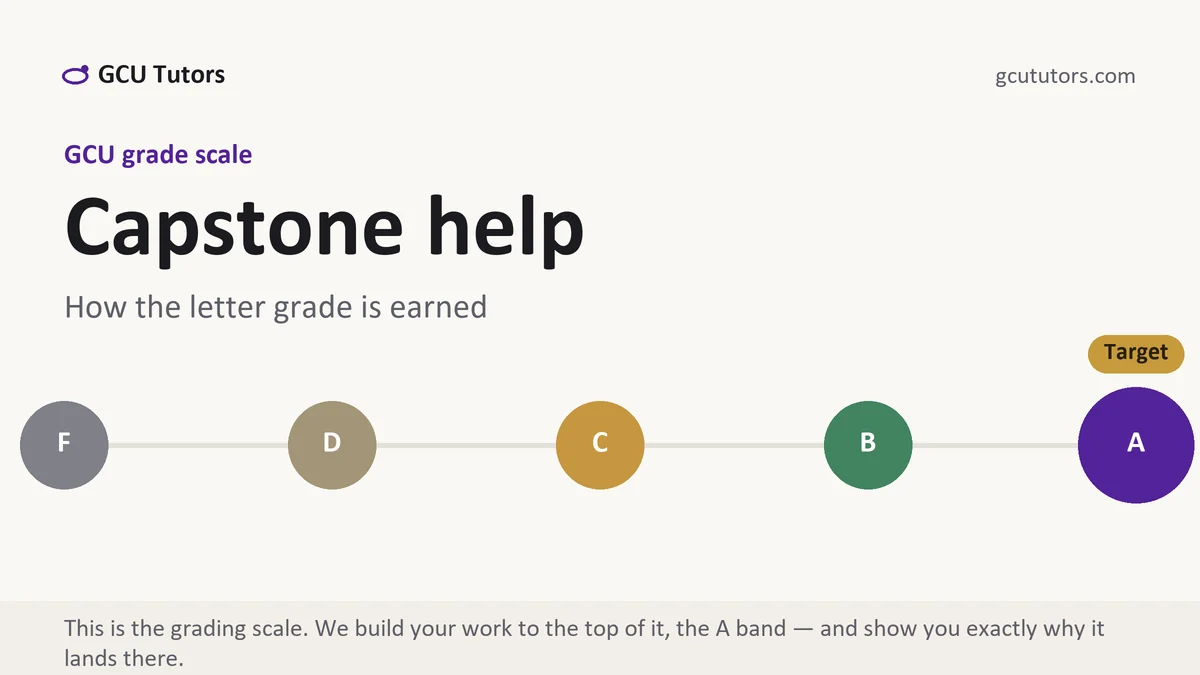 Capstone help at GCU, the grading standard every deliverable is built to, from GCU Tutors