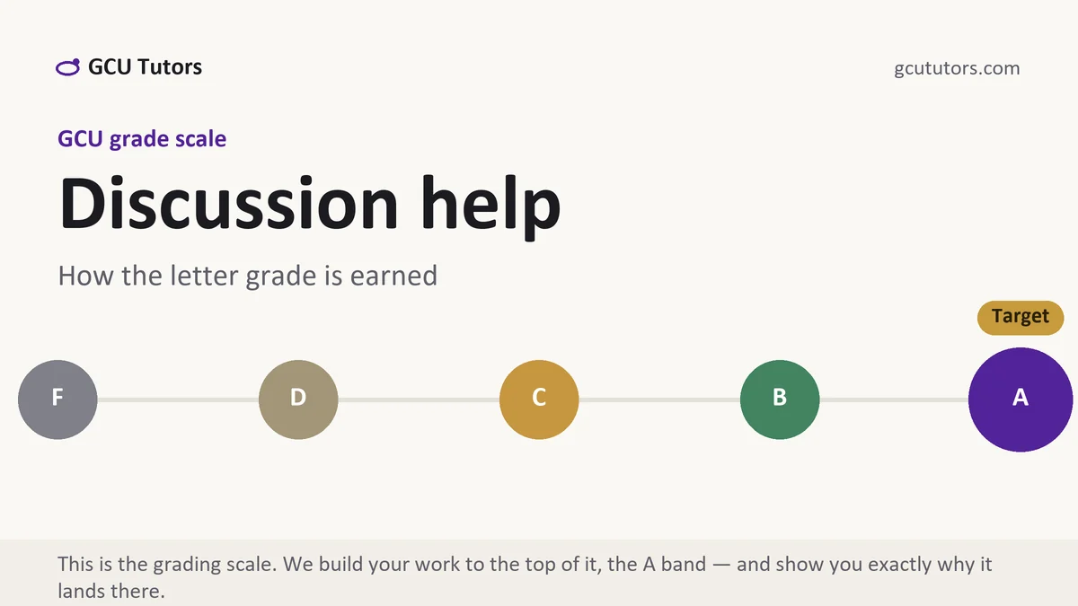 Discussion help at GCU, the grading standard every deliverable is built to, from GCU Tutors