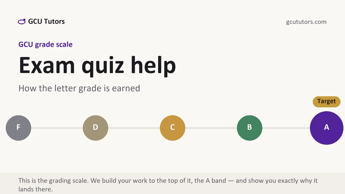 Exam quiz help at GCU, the grading standard every deliverable is built to, from GCU Tutors