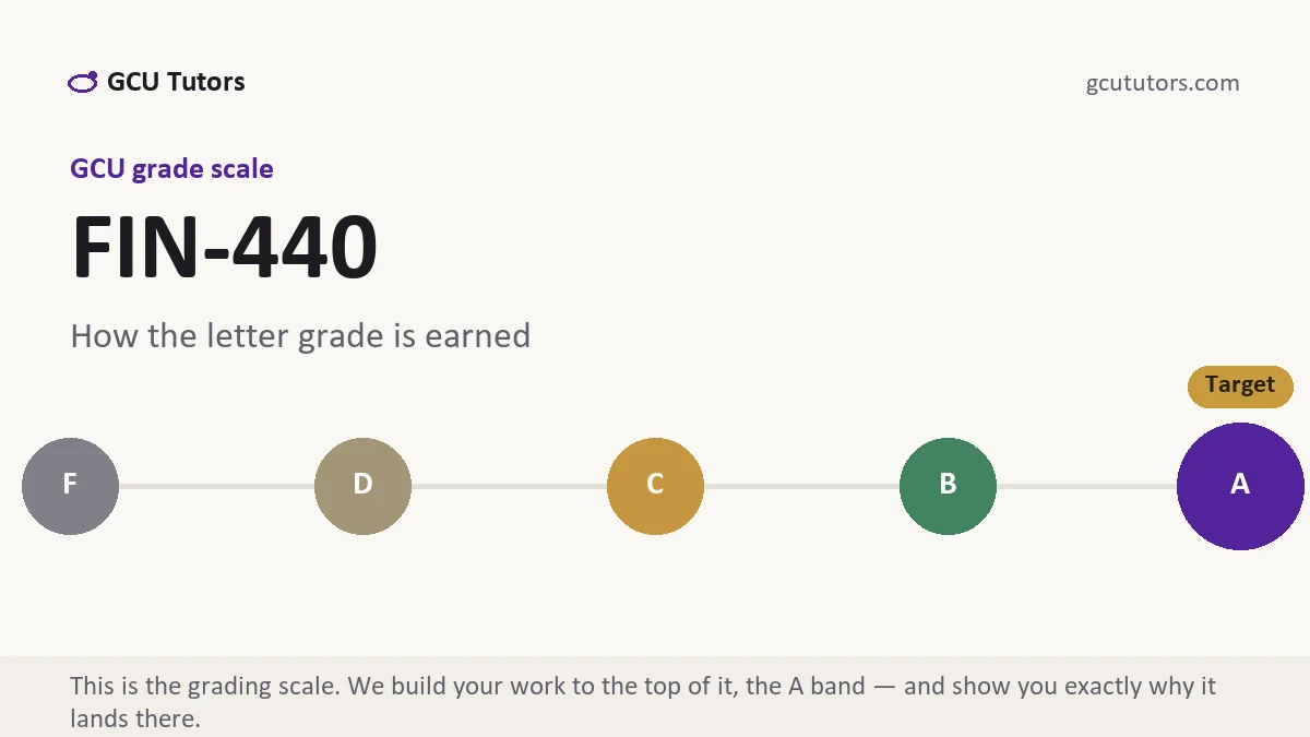 FIN-440 grading scale at GCU, how the work is graded, from GCU Tutors