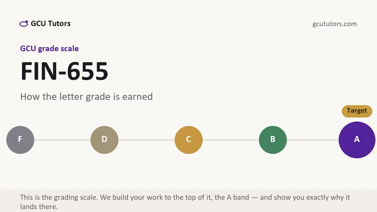 FIN-655 grading scale at GCU, how the work is graded, from GCU Tutors