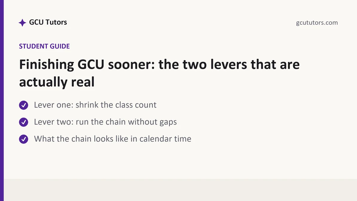 Finishing GCU sooner: the two levers that are actually real, a GCU student guide, from GCU Tutors