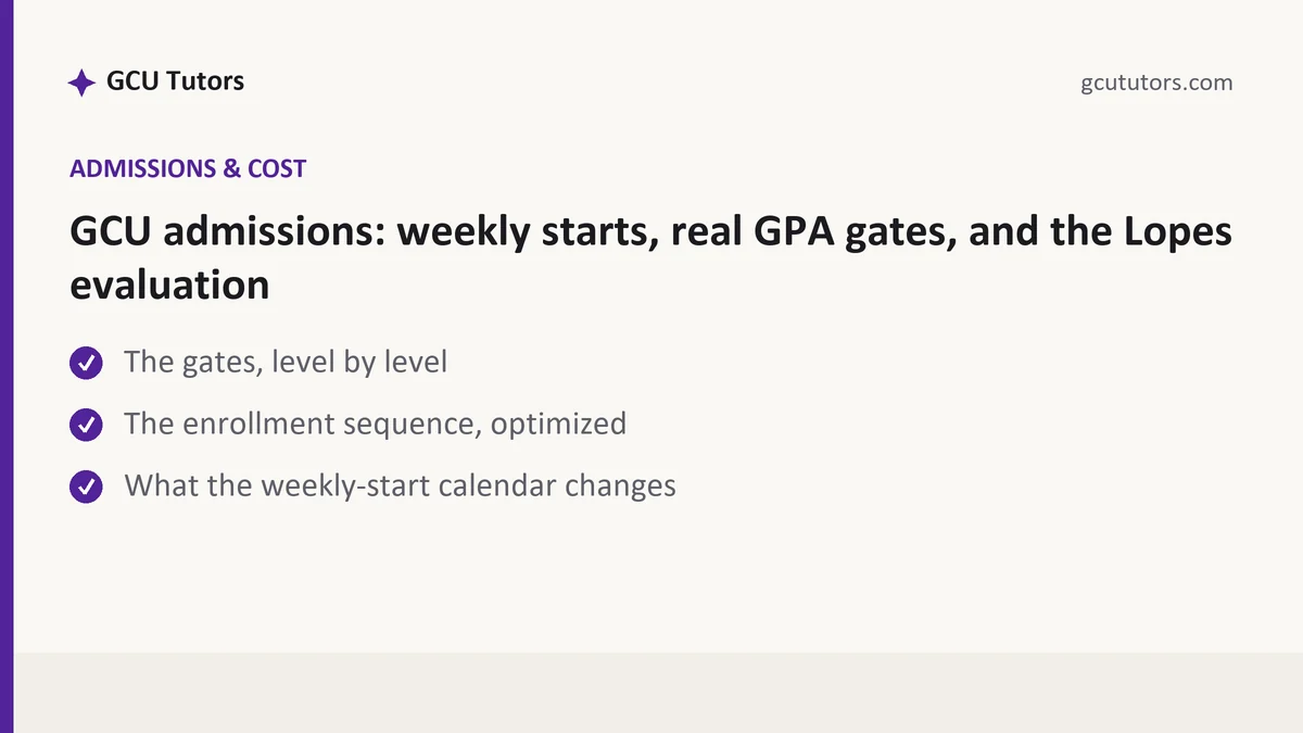 GCU admissions: weekly starts, real GPA gates, and the Lopes evaluation, a GCU student guide, from GCU Tutors