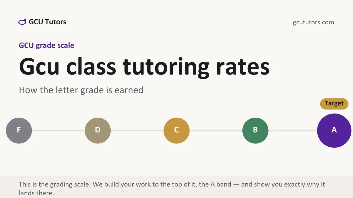 Gcu class tutoring rates at GCU, the grading standard every deliverable is built to, from GCU Tutors