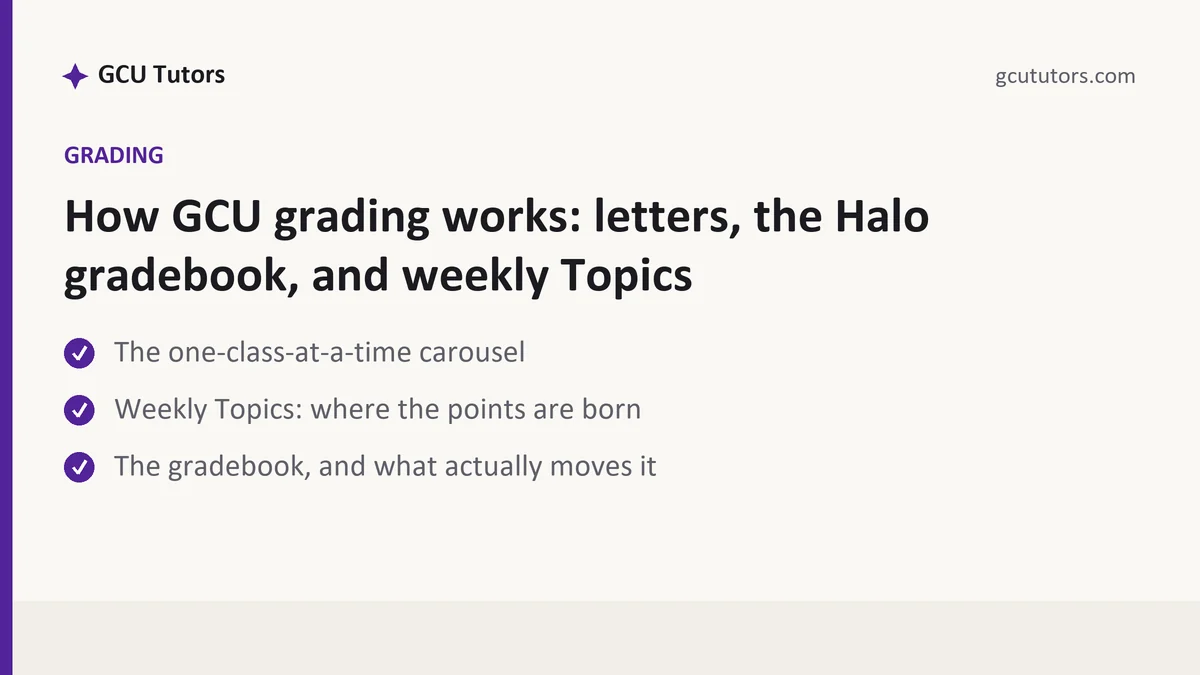 How GCU grading works: letters, the Halo gradebook, and weekly Topics, a GCU student guide, from GCU Tutors