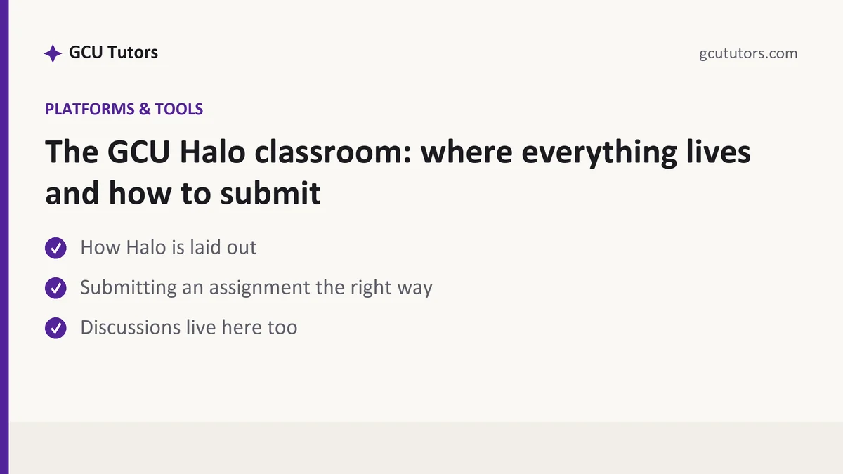 The GCU Halo classroom: where everything lives and how to submit, a GCU student guide, from GCU Tutors