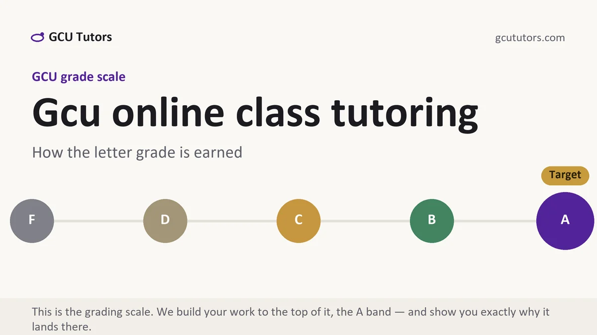 Gcu online class tutoring at GCU, the grading standard every deliverable is built to, from GCU Tutors