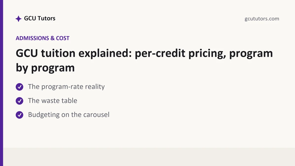 GCU tuition explained: per-credit pricing, program by program, a GCU student guide, from GCU Tutors