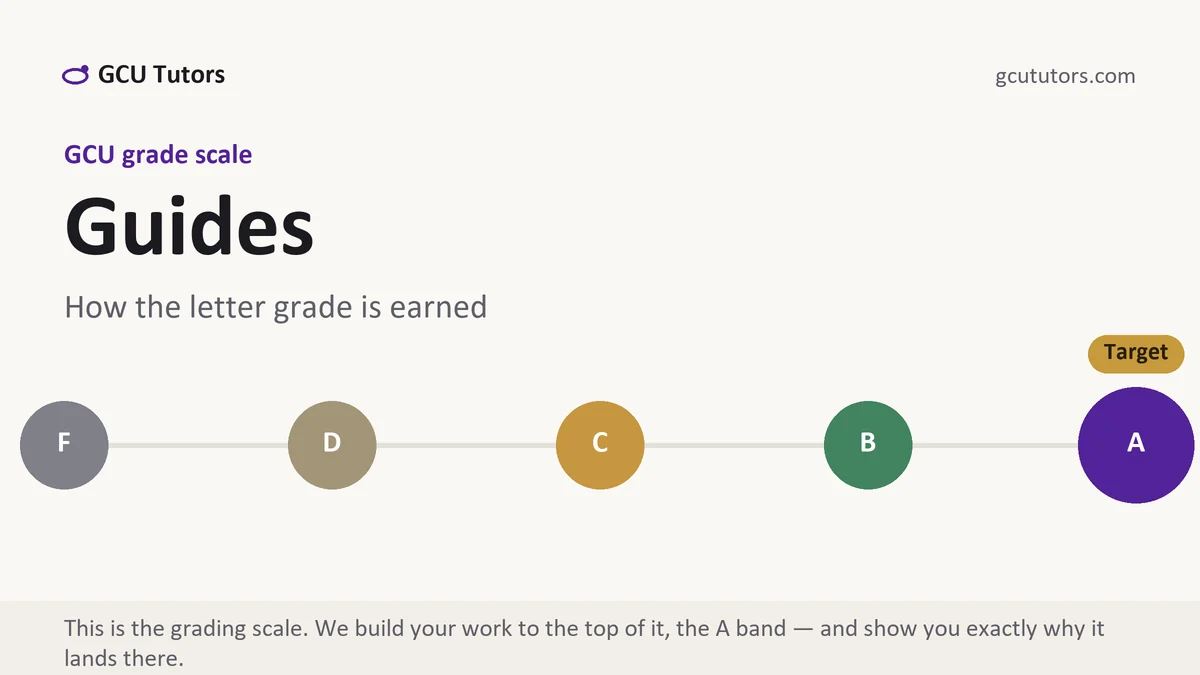 Guides at GCU, the grading standard every deliverable is built to, from GCU Tutors