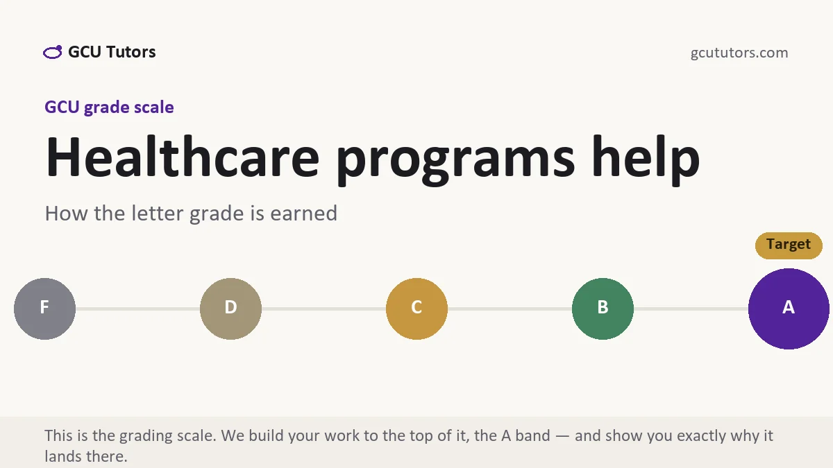 Healthcare programs help at GCU, the grading standard every deliverable is built to, from GCU Tutors