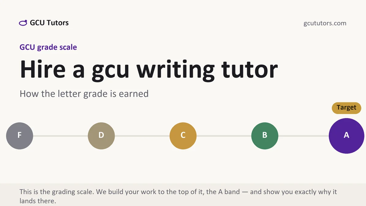 Hire a gcu writing tutor at GCU, the grading standard every deliverable is built to, from GCU Tutors