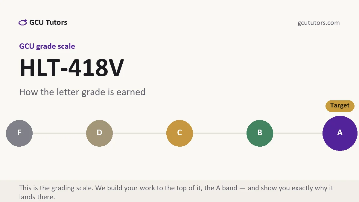 HLT-418V grading scale at GCU, how the work is graded, from GCU Tutors