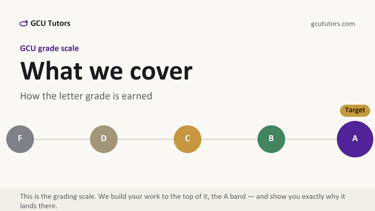 What we cover at GCU, the grading standard every deliverable is built to, from GCU Tutors