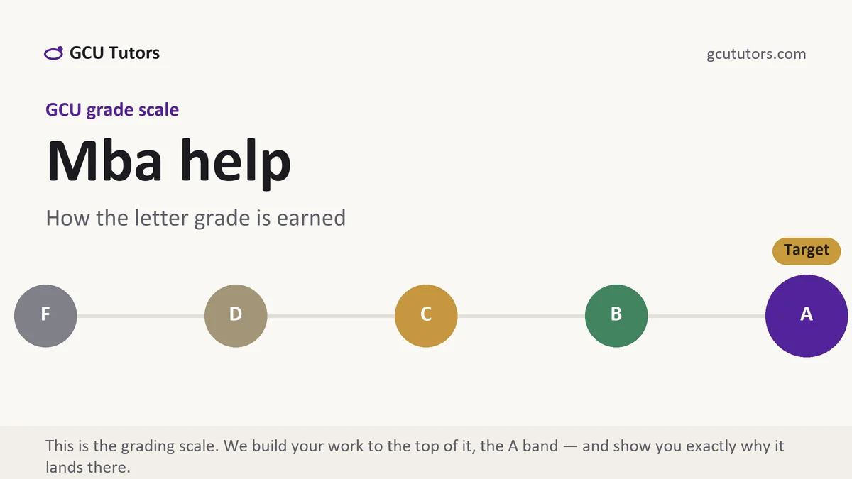 Mba help at GCU, the grading standard every deliverable is built to, from GCU Tutors