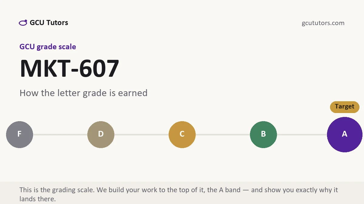 MKT-607 grading scale at GCU, how the work is graded, from GCU Tutors