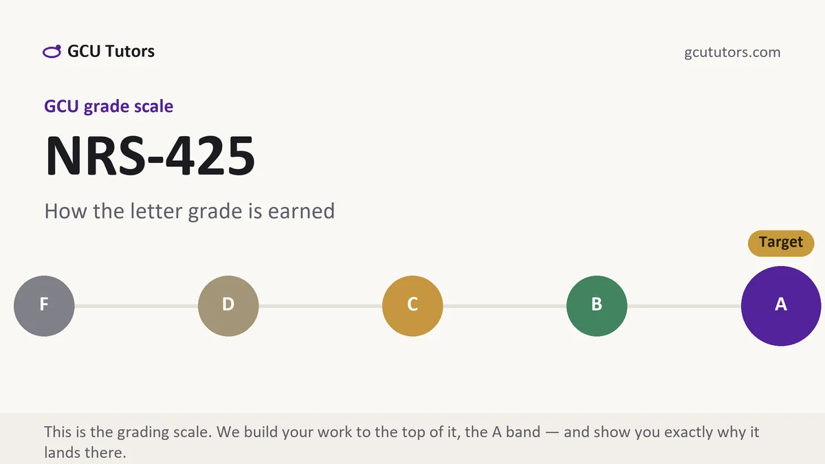 NRS-425 grading scale at GCU, how the work is graded, from GCU Tutors