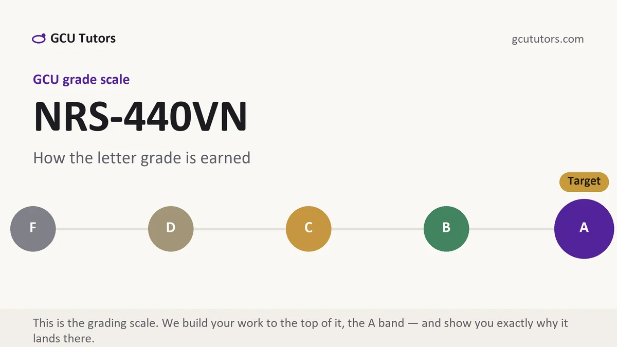 NRS-440VN grading scale at GCU, how the work is graded, from GCU Tutors