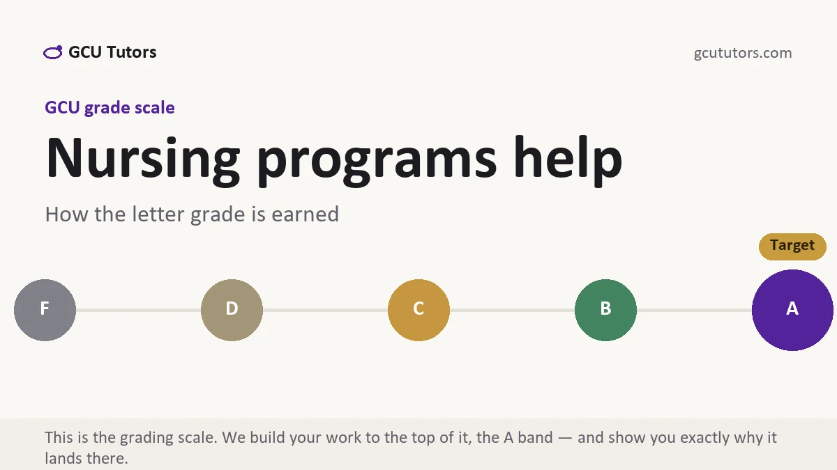 Nursing programs help at GCU, the grading standard every deliverable is built to, from GCU Tutors