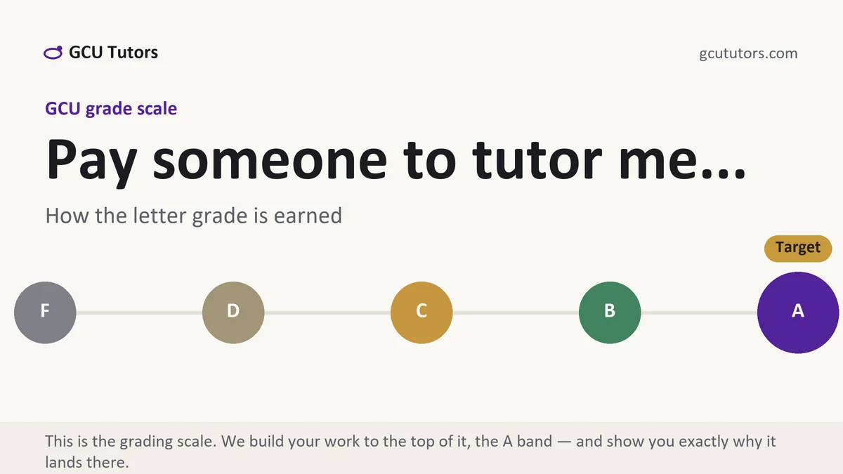 Pay someone to tutor me... at GCU, the grading standard every deliverable is built to, from GCU Tutors