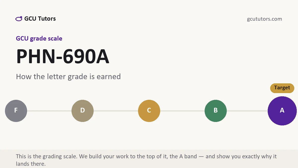 PHN-690A grading scale at GCU, how the work is graded, from GCU Tutors