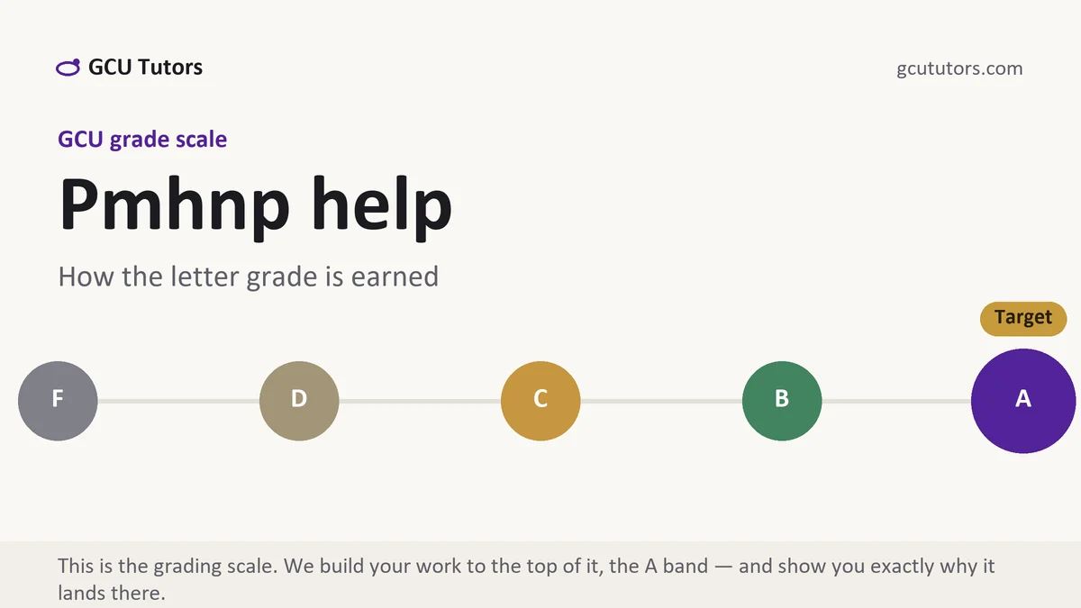 Pmhnp help at GCU, the grading standard every deliverable is built to, from GCU Tutors