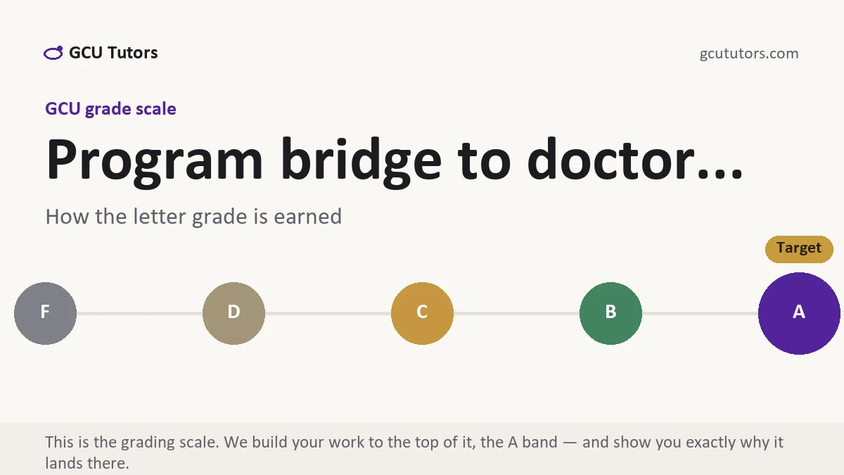 Program bridge to doctor... at GCU, the grading standard every deliverable is built to, from GCU Tutors