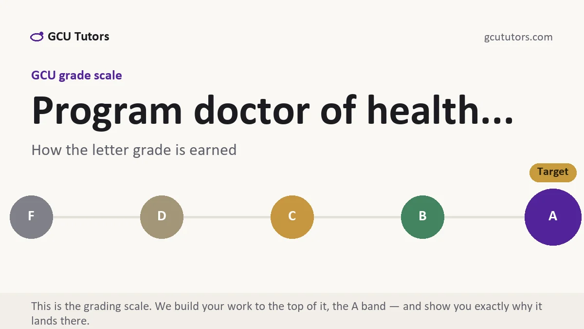 Program doctor of health... at GCU, the grading standard every deliverable is built to, from GCU Tutors