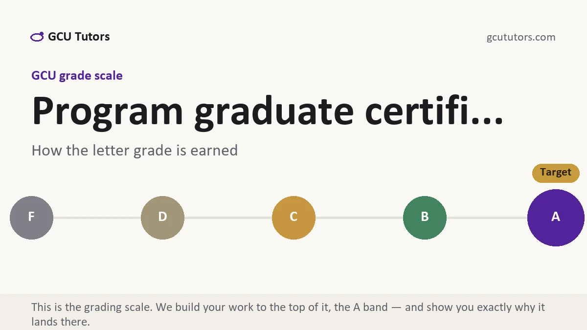 Program graduate certifi... at GCU, the grading standard every deliverable is built to, from GCU Tutors