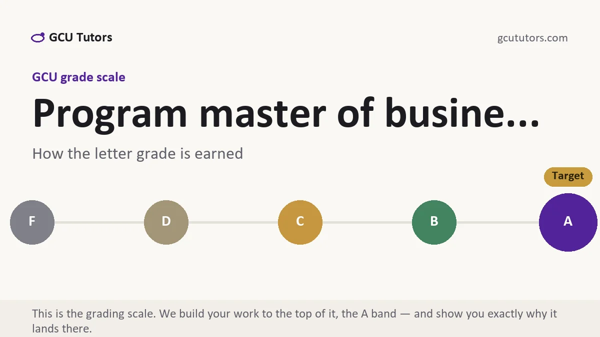 Program master of busine... at GCU, the grading standard every deliverable is built to, from GCU Tutors