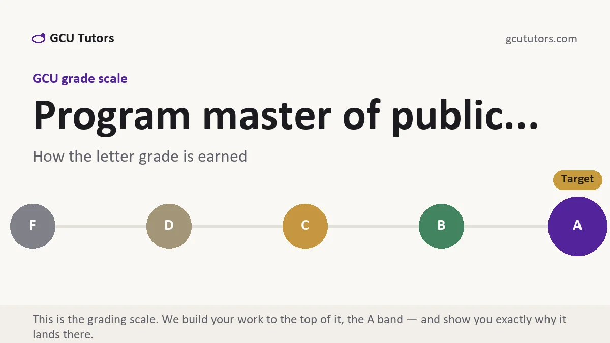 Program master of public... at GCU, the grading standard every deliverable is built to, from GCU Tutors