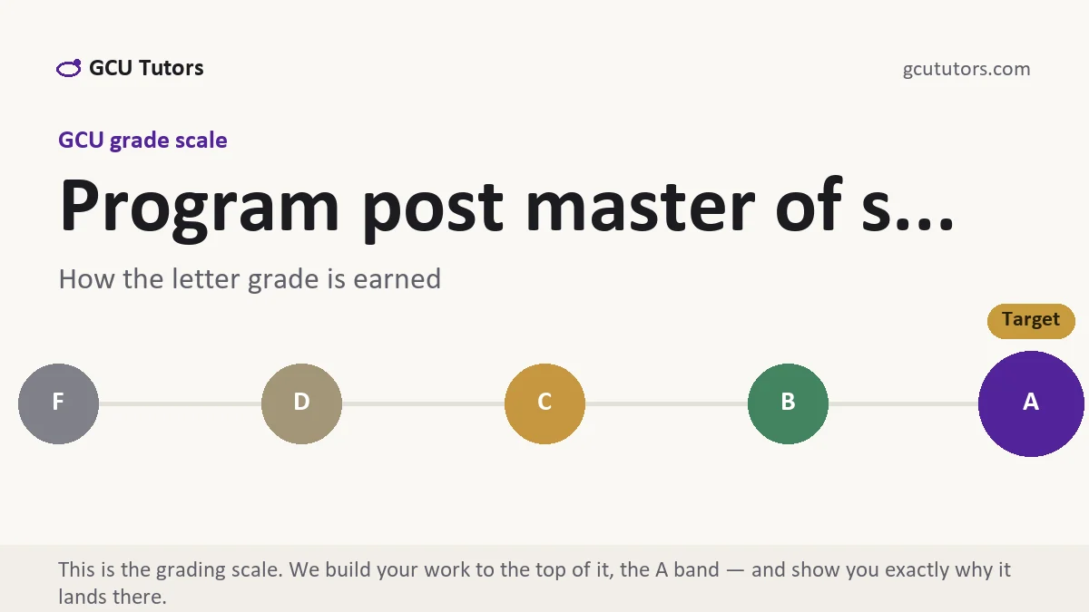 Program post master of s... at GCU, the grading standard every deliverable is built to, from GCU Tutors