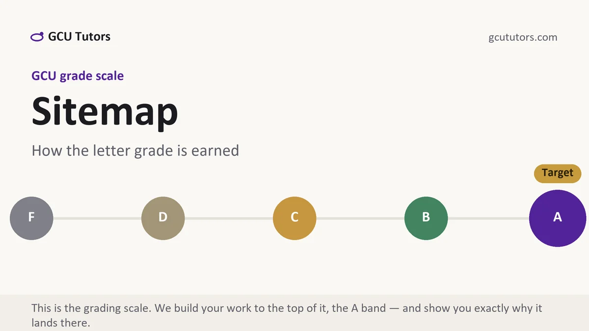 Sitemap at GCU, the grading standard every deliverable is built to, from GCU Tutors